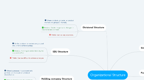 Mind Map: Organizational Structure