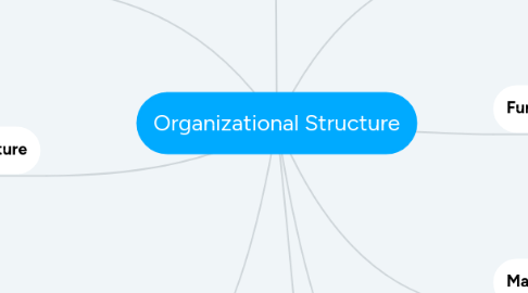 Mind Map: Organizational Structure