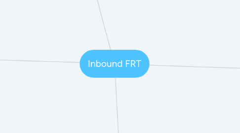 Mind Map: Inbound FRT