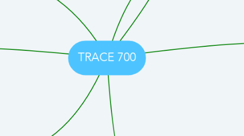Mind Map: TRACE 700