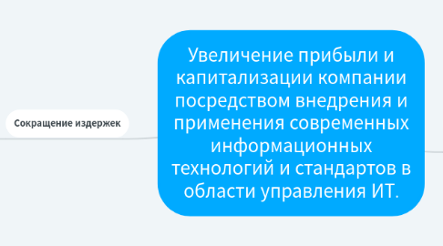 Mind Map: Увеличение прибыли и капитализации компании посредством внедрения и применения современных информационных технологий и стандартов в области управления ИТ.
