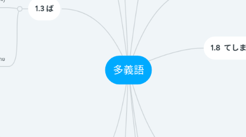 Mind Map: 多義語