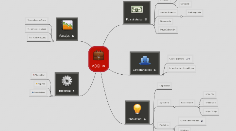 Mind Map: ADSI