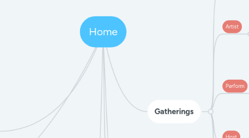 Mind Map: Home
