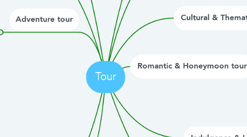 Mind Map: Tour