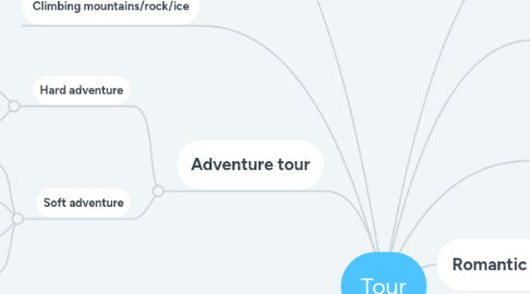 Mind Map: Tour