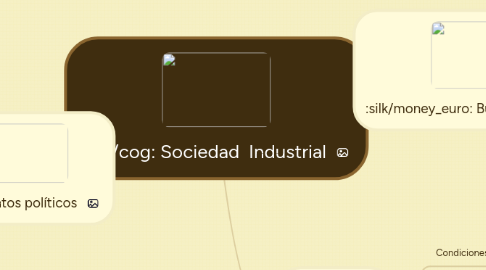 Mind Map: Sociedad Industrial