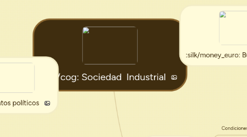 Mind Map: Sociedad  Industrial