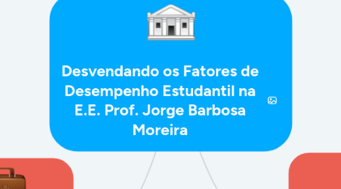 Mind Map: Desvendando os Fatores de Desempenho Estudantil na E.E. Prof. Jorge Barbosa Moreira