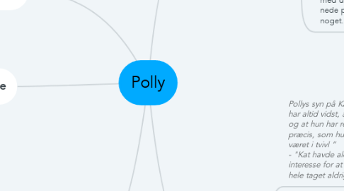 Mind Map: Polly