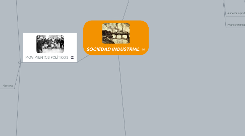 Mind Map: SOCIEDAD INDUSTRIAL