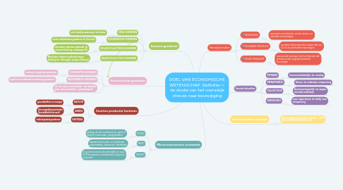 Mind Map: DOEL VAN ECONOMISCHE WETENSCHAP: Definitie=> de studie van het menselijk streven naar bevrediging