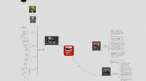 Mind Map: SOCIEDAD INDUSTRIAL