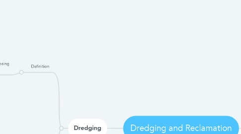 Mind Map: Dredging and Reclamation
