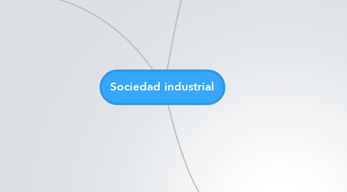 Mind Map: Sociedad industrial