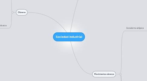 Mind Map: Sociedad industrial