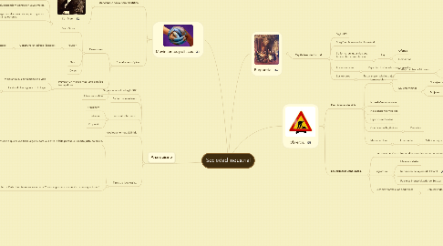 Mind Map: Sociedad industrial