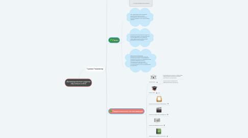 Mind Map: Инновационные модели обучения в ИОС