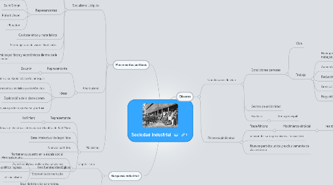 Mind Map: Sociedad Industrial