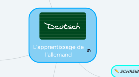 Mind Map: L'apprentissage de l'allemand
