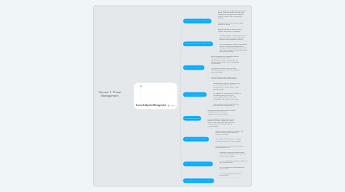 Mind Map: Domain 1: Threat Management