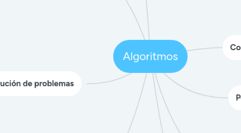 Mind Map: Algoritmos