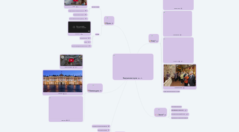 Mind Map: Виртуальные музеи