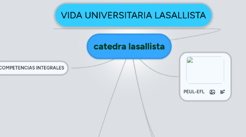 Mind Map: catedra lasallista