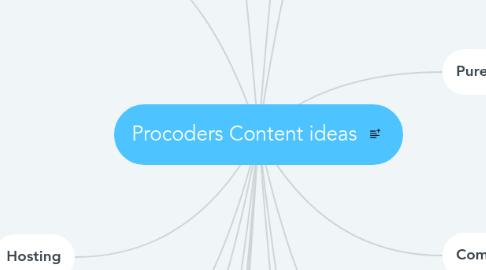 Mind Map: Procoders Content ideas