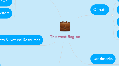 Mind Map: The west Region