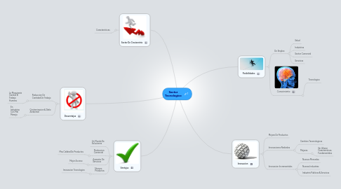 Mind Map: Sector Tecnologico