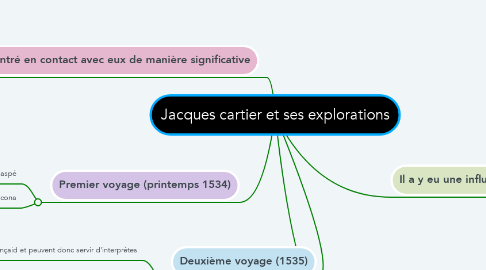 Mind Map: Jacques cartier et ses explorations