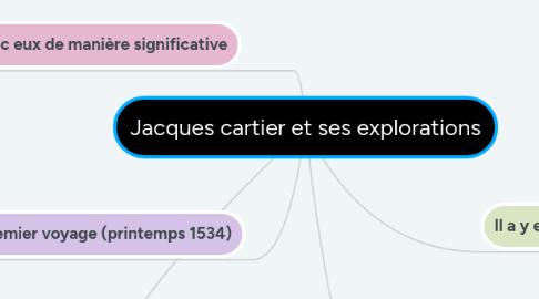 Mind Map: Jacques cartier et ses explorations