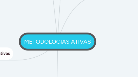 Mind Map: METODOLOGIAS ATIVAS