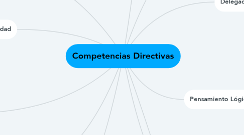 Mind Map: Competencias Directivas