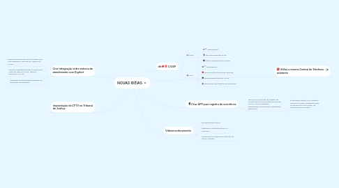 Mind Map: NOVAS IDÉIAS