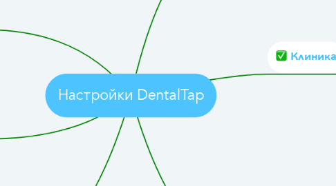 Mind Map: Настройки DentalTap