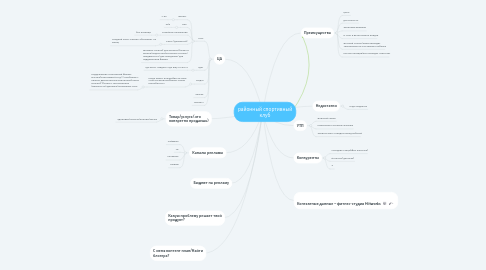 Mind Map: районный спортивный клуб