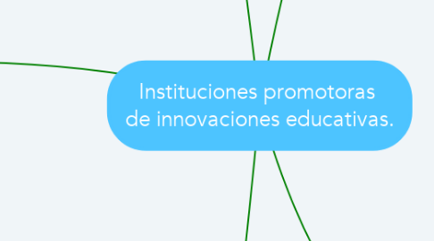 Mind Map: Instituciones promotoras  de innovaciones educativas.