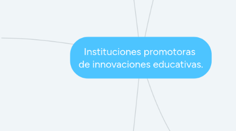 Mind Map: Instituciones promotoras de innovaciones educativas.