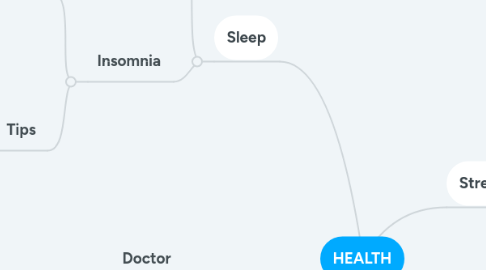 Mind Map: HEALTH