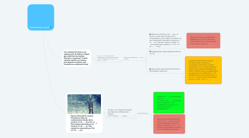 Mind Map: Medidas estadísticas univariantes