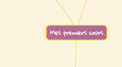 Mind Map: Mes premiers cours