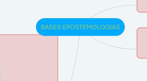 Mind Map: BASES EPOSTEMOLOGIAS