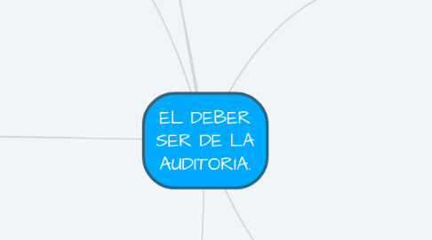 Mind Map: EL DEBER SER DE LA AUDITORIA.