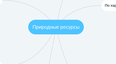 Mind Map: Природные ресурсы