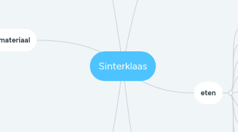 Mind Map: Sinterklaas