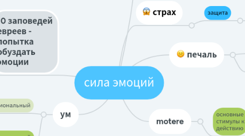 Mind Map: сила эмоций