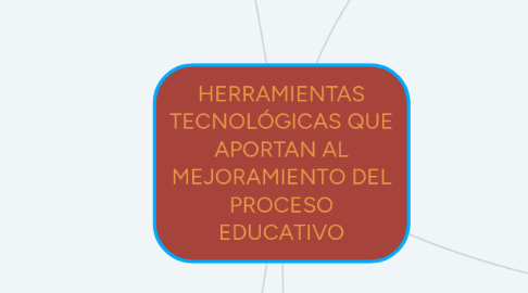 Mind Map: HERRAMIENTAS TECNOLÓGICAS QUE APORTAN AL MEJORAMIENTO DEL PROCESO EDUCATIVO