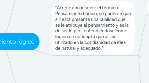 Mind Map: El pensamiento lógico